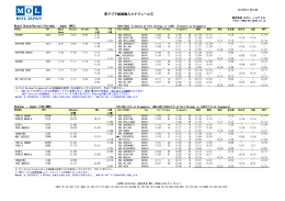 西アジア航路輸入スケジュール①