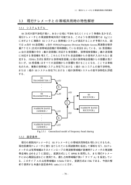 3.3 現行テレメータとの帯域共用時の特性解析