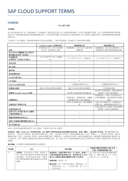 SAP CLOUD SUPPORT TERMS
