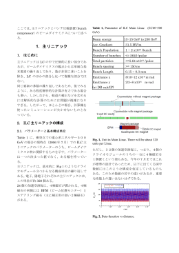 1. 主リニアック