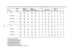 Swimmlng p8uem testislO8／caudalO`／ Cat）da Motile gressive