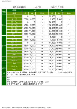 幡多木材共販所 437 回 25年 11月 25日 材長 樹種 杉 桧 径級 直 曲