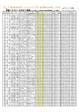 PDF/206KB - 日本プロボウリング協会