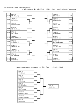 2nd STAGE of GIRLS` SINGLES(1st