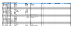 idlersGames第4戦＆5戦 14.9.28 TSUKUBA クラス No Driver 車輌 車