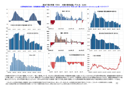 原油下落の背景 その4 中国の景気減速、デフレ化 （山本）