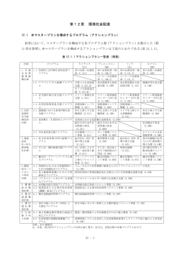 第12章 環境社会配慮 - JICA報告書PDF版(JICA Report PDF)