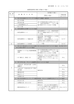 耐震重要度分類と評価上の扱い 添付資料 5－2－1(1／2)