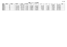 開放トラバース計算書