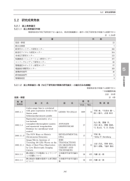 誌上発表論文一覧