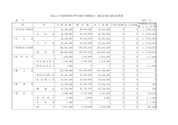 平成25年度新潟県市町村総合事務組合一般会計歳入歳出決算書