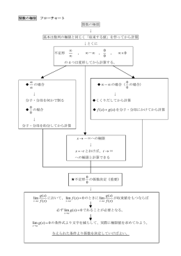 関数の極限