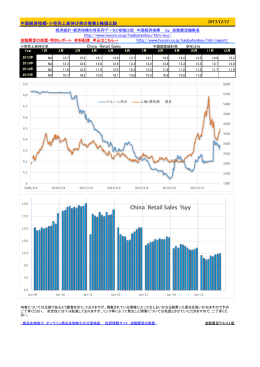 (会員限定) 中国経済指標・小売売上高伸び率の推移と株価比較