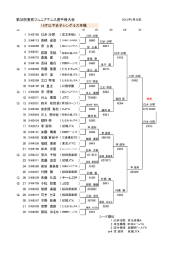 14才以下女子シングルス本戦 第32回東京ジュニアテニス選手権大会