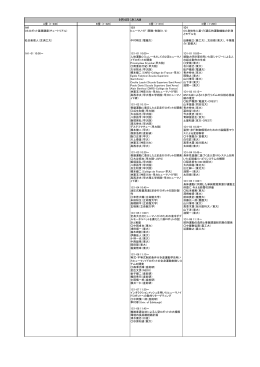 確定版プログラム - 第31回 日本ロボット学会 学術講演会