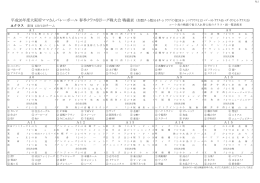 H26 春季クラス別戦績 - 大阪府ママさんバレーボール連盟