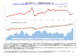 原油下落の背景 その1 世界需給緩和と世界的在庫増 （山本）