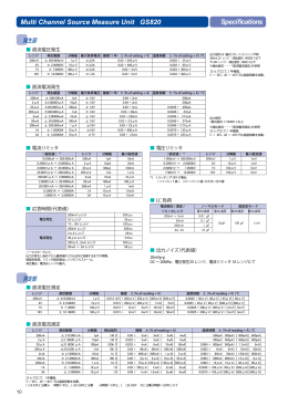 マルチチャネルソースメジャーユニット GS820