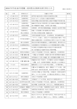 2010 年(平成 22 年)度観一高同窓会京阪神支部行事まとめ