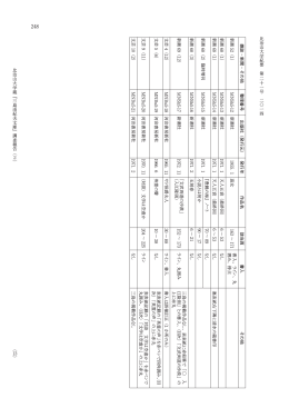 比治山大学蔵﹃三島由紀夫文庫﹄調査報告︵2︶ 比治山大学紀要 第
