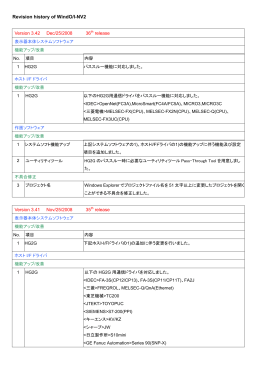 Revision history of WindO/I-NV2