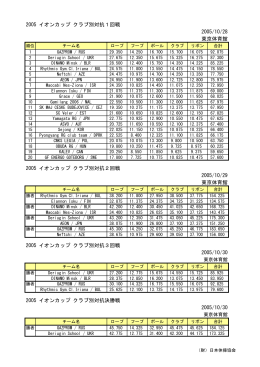 イオンカップ - 日本体操協会