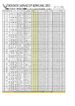 PDF/192KB - 日本プロボウリング協会