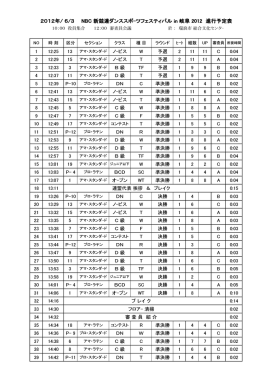 2012年/ 6/3 NBC 新競連ダンススポ-ツ
