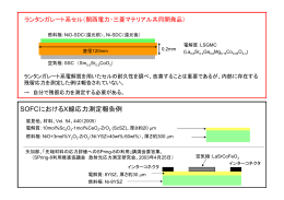 緒 言 - SPring-8産業用専用ビームライン