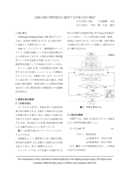 LED 光源の照明設計に適用する計算方法の検討 &theta;n