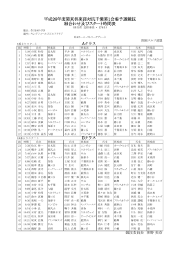 平成26年度関東倶楽部対抗千葉第1会場予選競技 組