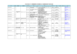 平成25年度ものづくり小規模事業者等人材育成事業における技術継承