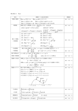 微分積分Ⅰ No.1 項目 理解すべき基本的事項 理解度 関数の極限 limx
