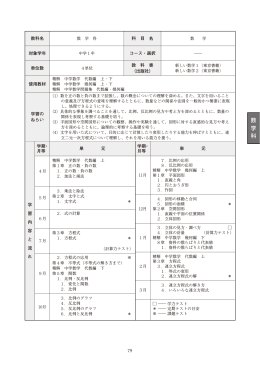 数 学 科 - 金城学院中学校・高等学校