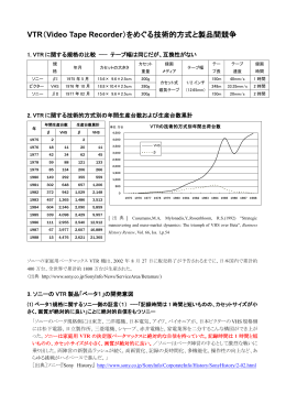 2.VTR（Video Tape Recorder）をめぐる技術的方式と製品間競争