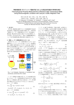 静磁場重畳（ガスジェット＋電磁浮遊）法による高温活性融体の熱物性