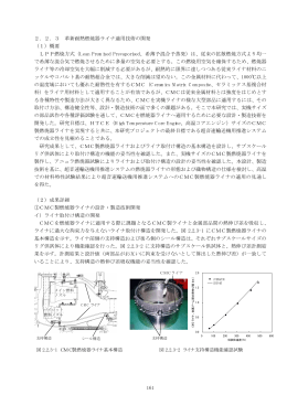 161 2．2．3 革新耐熱燃焼器ライナ適用技術の開発 （1）概要 LPP燃焼