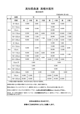 高知県森連 高幡共販所