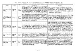 印刷はPDFをご利用ください。