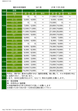 幡多木材共販所 341 回 21年 11月 25日 材長 樹種 杉 桧 径級 直 曲