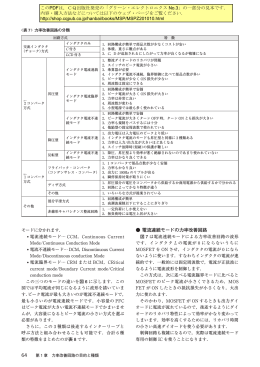 電流連続モードの力率改善回路 64 このPDFは，CQ出版社発売の