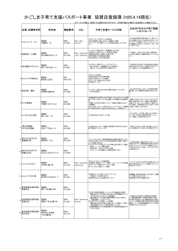 かごしま子育て支援パスポート事業 協賛店登録簿 (H20.4.14現在）