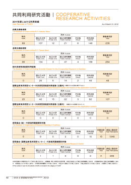 共同利用研究活動 - 東京大学大気海洋研究所