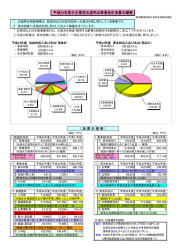 平成24年度 決算 - 新潟東港地域水道用水供給企業団