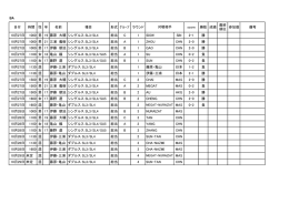 result ba1027