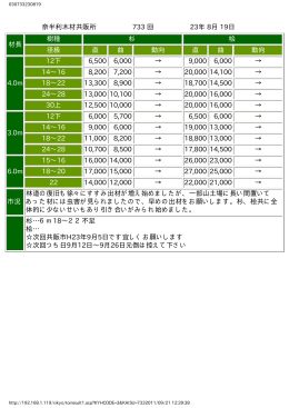 奈半利木材共販所 733 回 23年 8月 19日 材長 樹種 杉 桧 径級 直 曲