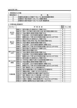 受講者全員漏れなく到達すべきレベル（基本的基礎的事項）