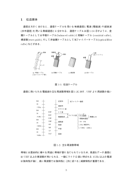 1 伝送媒体
