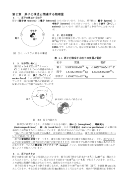 第2章 原子の構造と関連する物理量