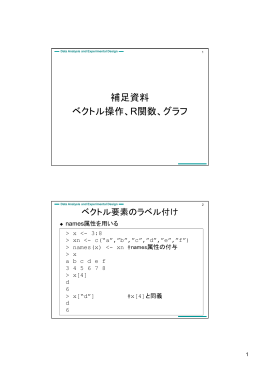 補足資料 ベクトル操作、R関数、グラフ
